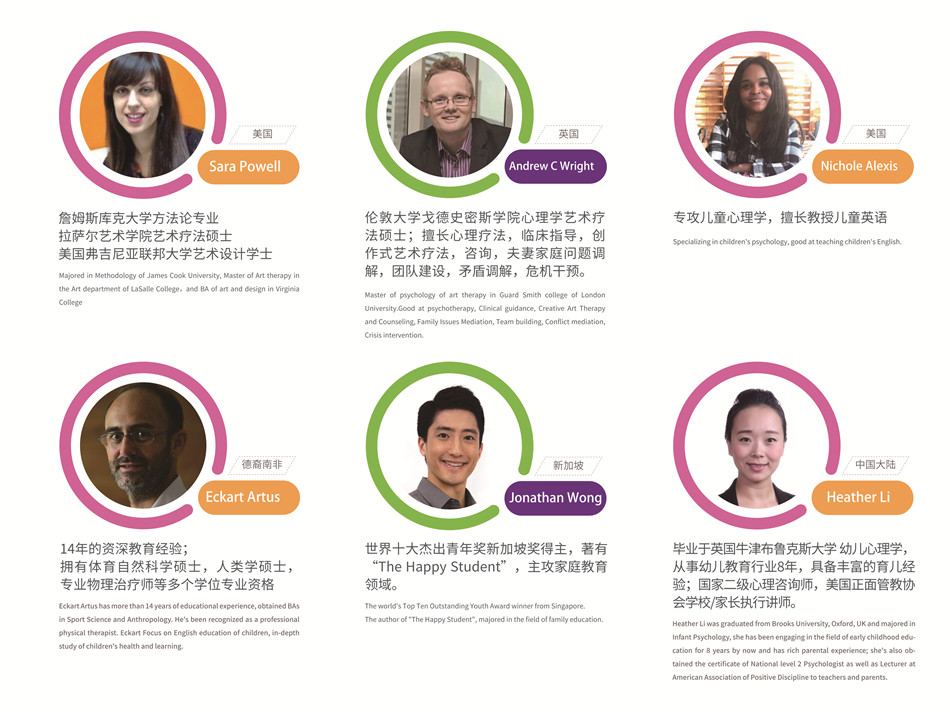 来自BBunion性格研究学院的一份报告 来自BBunion性格研究学院的一份报告